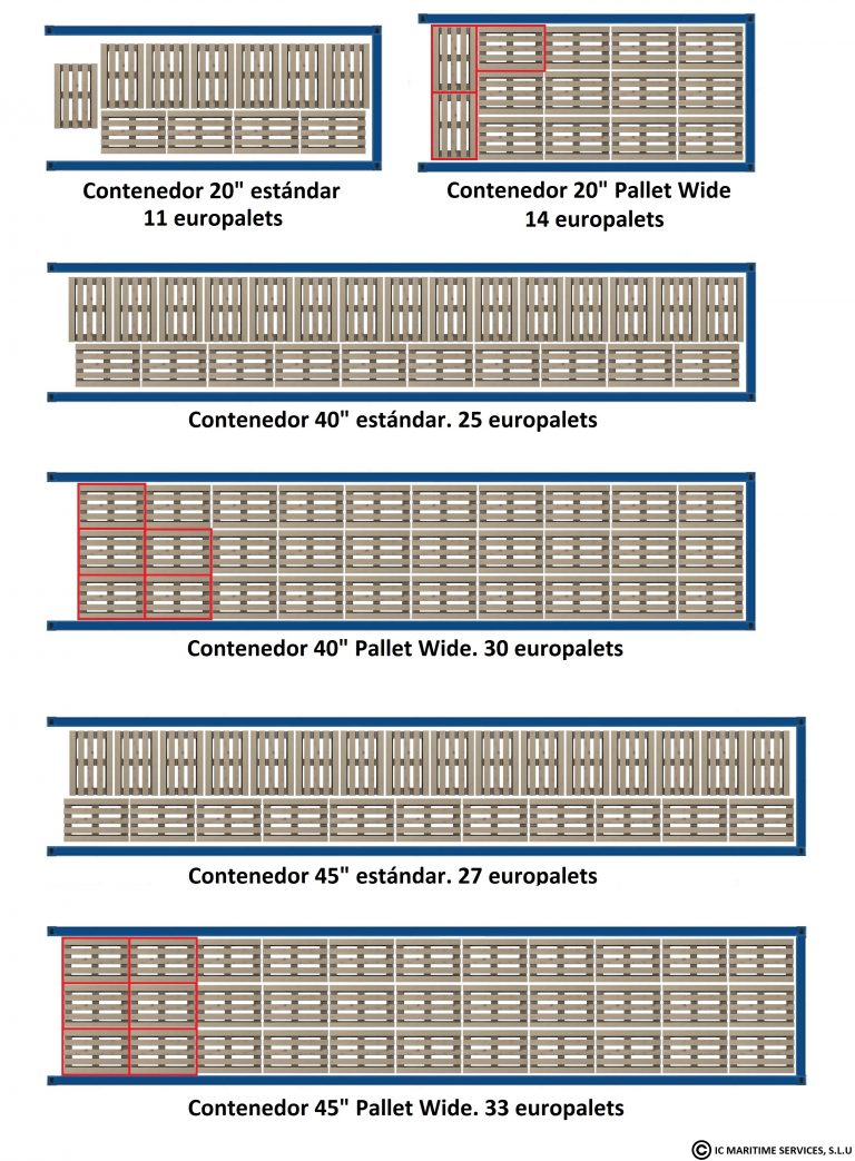 el-europalet-y-la-consecuente-estandarizaci-n-del-contenedor-pallet